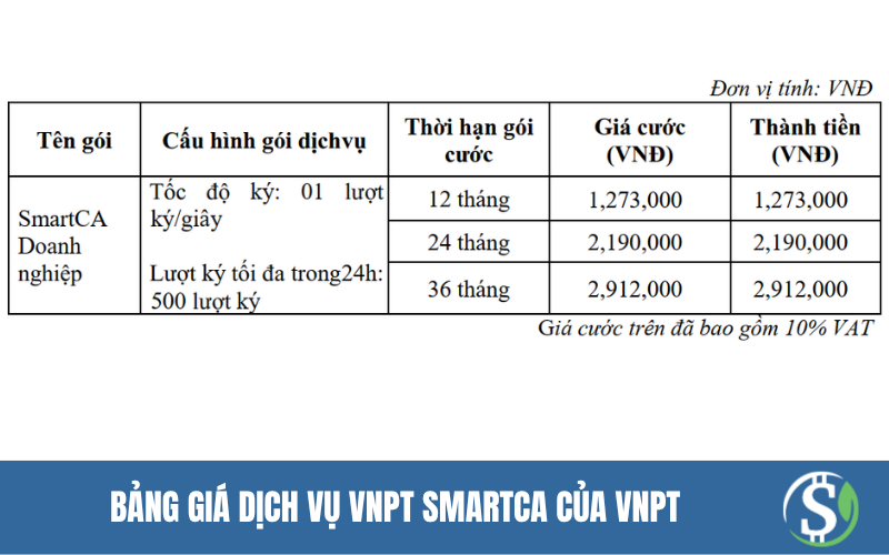 Bảng giá dịch vụ VNPT SmartCA của VNPT